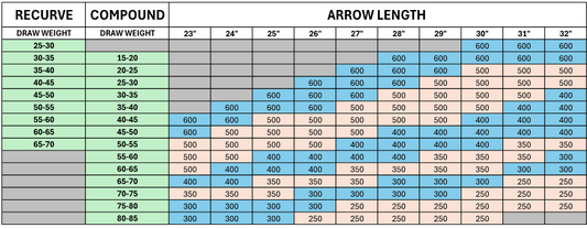 carbon fibre arrows - 5.2MM - 0.204" - Dozen